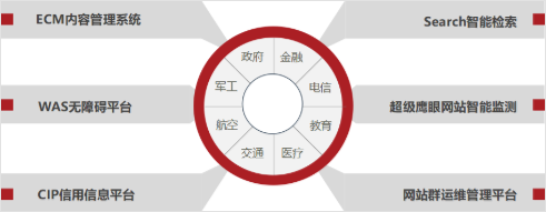 華天動(dòng)力OA系統(tǒng)國產(chǎn)化方案之綜合案例篇