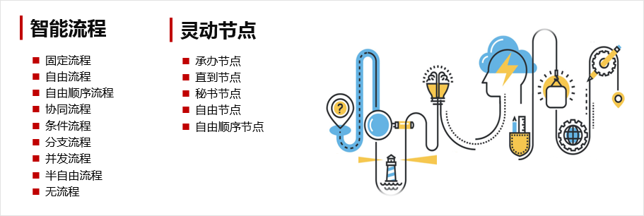 用技術(shù)開啟瓶頸，華天動力OA助力“一帶一路”沿線國家信息化建設(shè)（下）