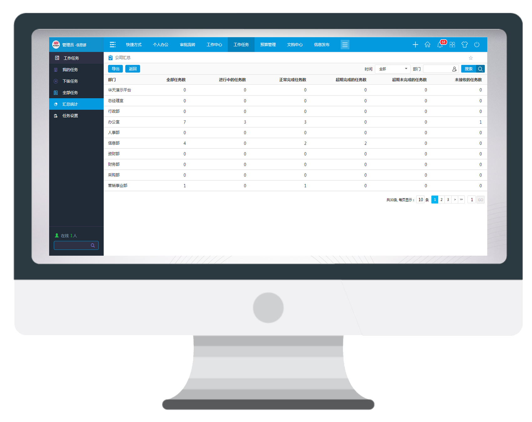 讓“遠(yuǎn)程辦公”完勝“傳統(tǒng)辦公”的法寶 是什么？