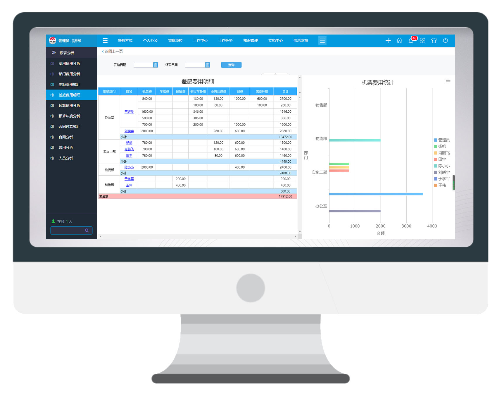 黑科技數據大屏，你get到了嗎？