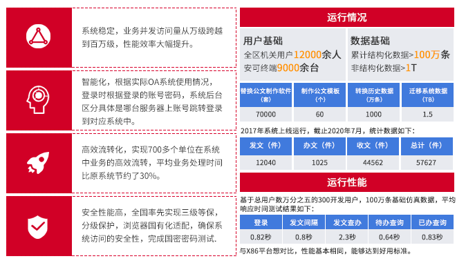 華天動力信創(chuàng)OA解決方案：全面協(xié)同，數(shù)字政務(wù)，平臺化辦公