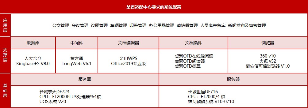 支持信創(chuàng)，我們一直在前進