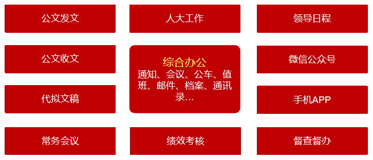 “辦文、辦會(huì)、辦事” 原來(lái)這么便捷