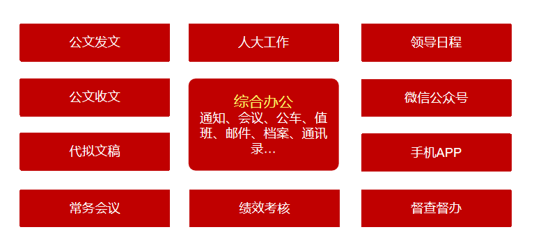 華天動(dòng)力OA，基于信創(chuàng)體系下的數(shù)字政務(wù)