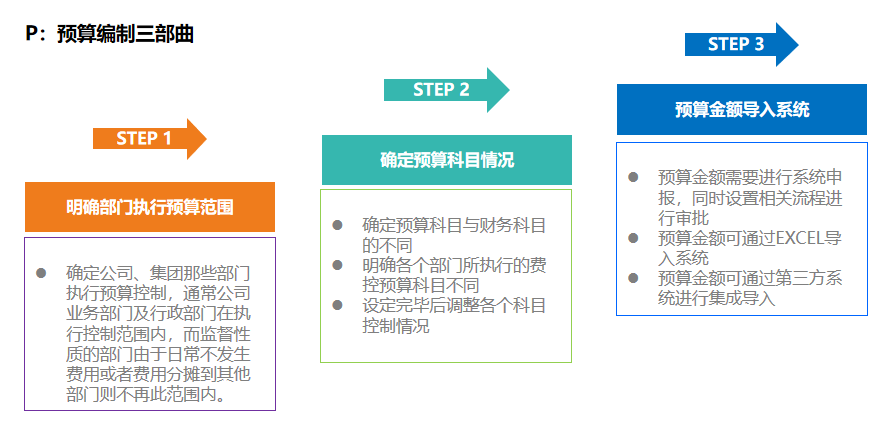 靈活應(yīng)變 嚴格管控，華天動力OA貼合企業(yè)管理流程的預算費控管理平臺