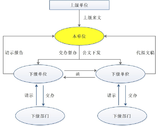 全面支持信創(chuàng)環(huán)境　華天動力OA更進(jìn)一步