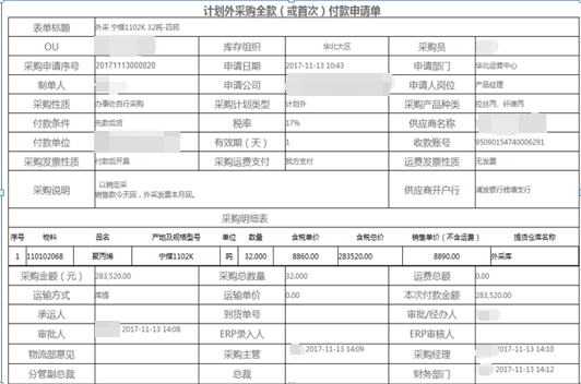 “OA＋SAP”雙核驅(qū)動 實(shí)現(xiàn) 1+1＞2