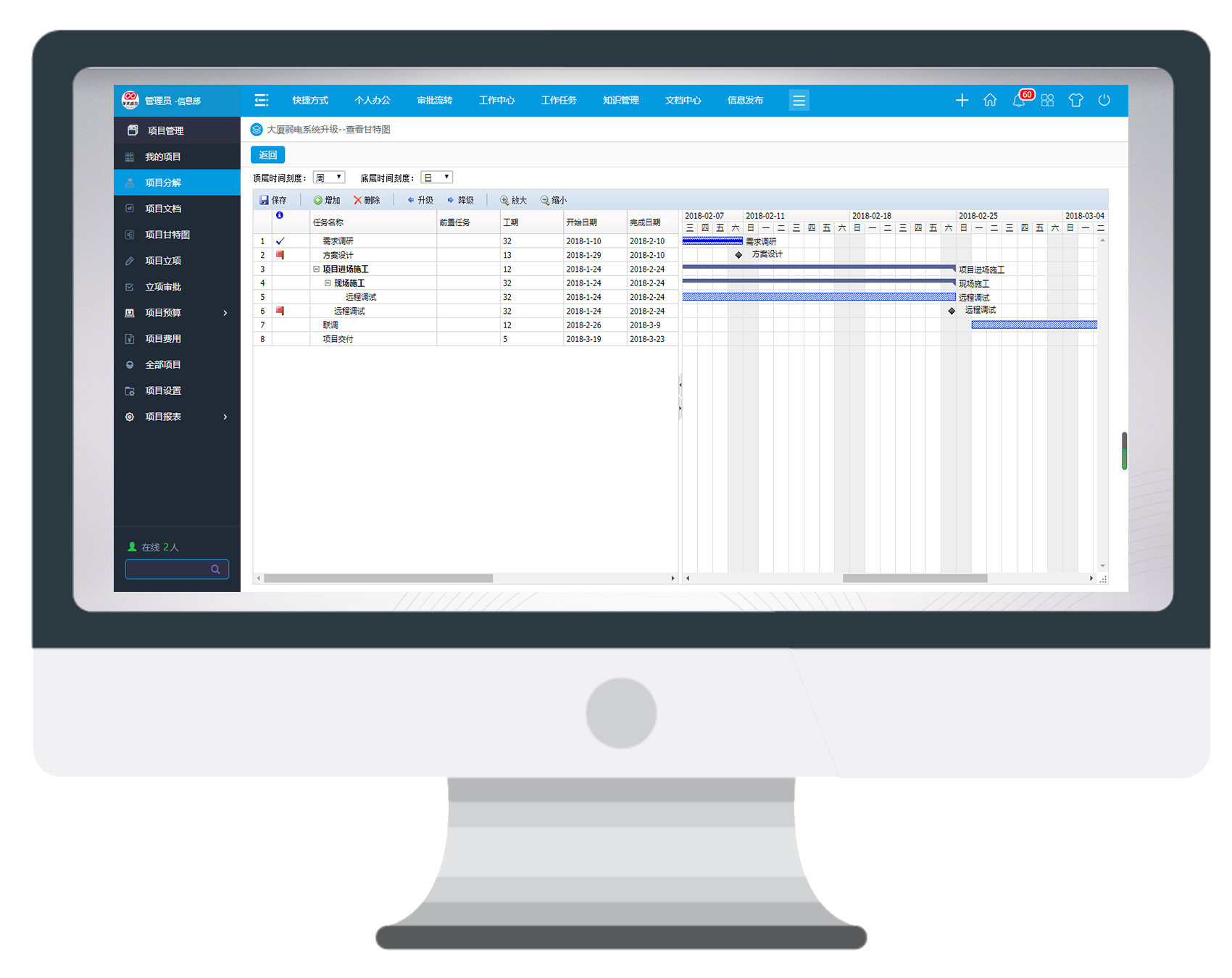 年終項目總結(jié)攻略，看這里！
