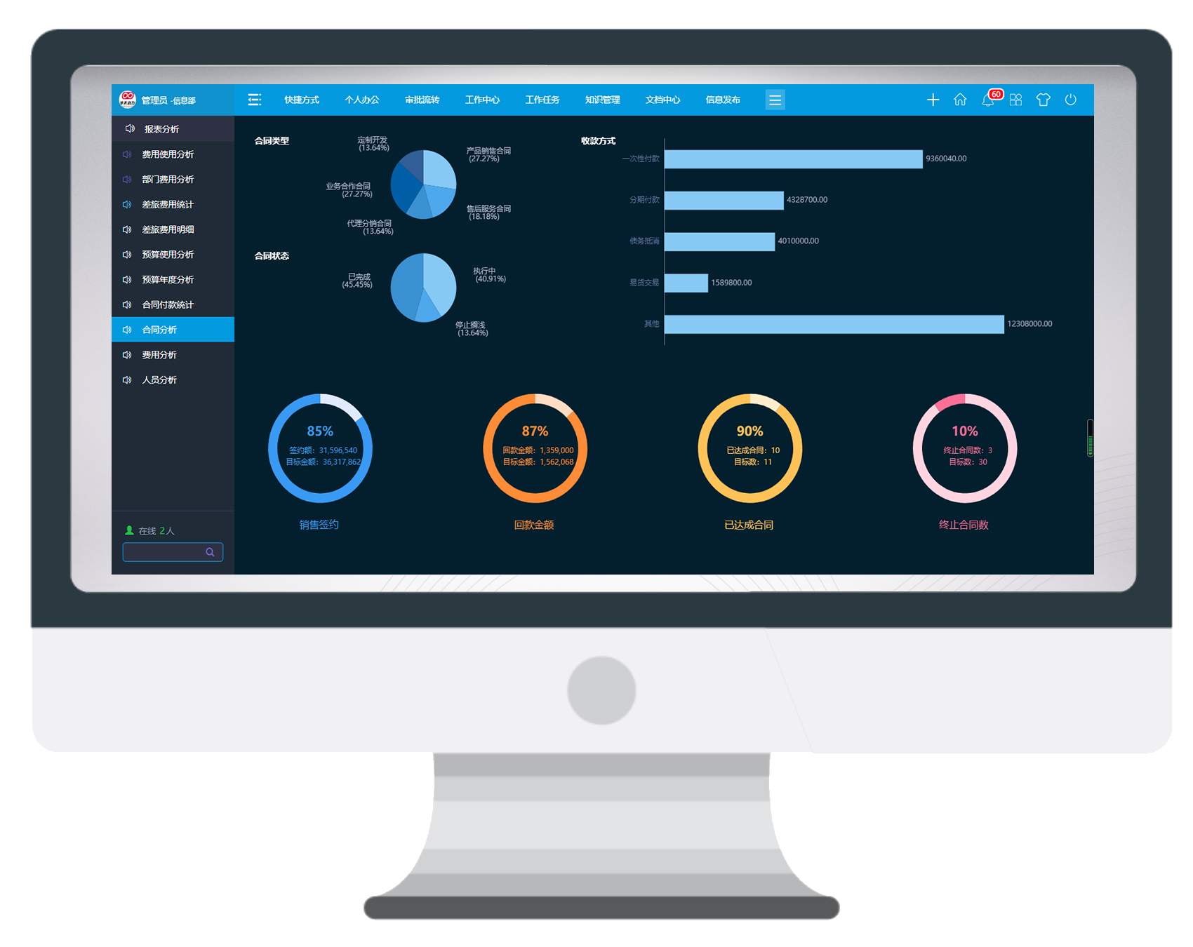 數(shù)字化OA系統(tǒng)項目管理，全生命周期高效看的見