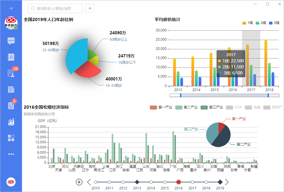 深度集成多系統(tǒng)，小天精靈IM統(tǒng)一平臺優(yōu)勢多