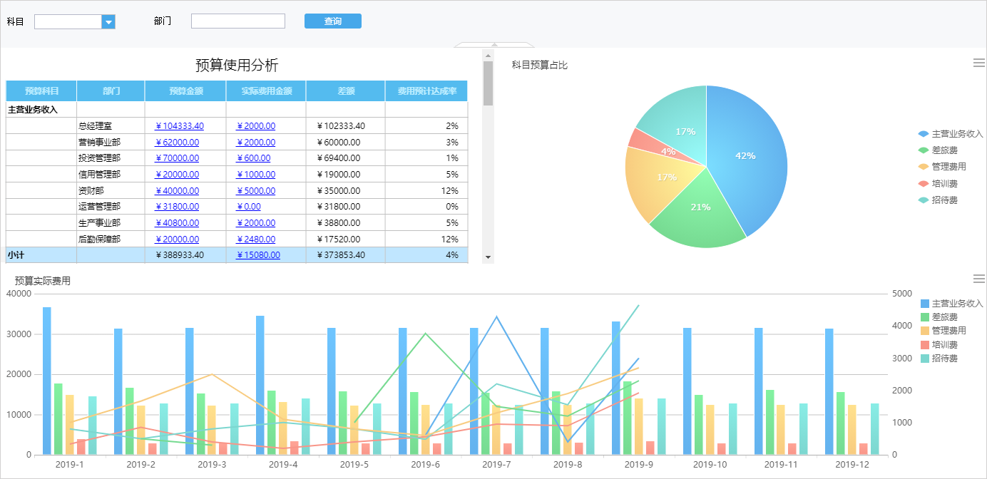有了華天動力OA系統(tǒng)，財(cái)務(wù)主管再也不為費(fèi)控管理犯愁了