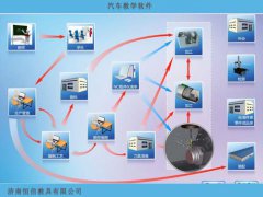 如何選擇汽車教學(xué)軟件，恒信教具廠家告訴您
